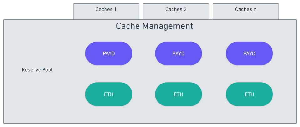 Cache Management Diagram