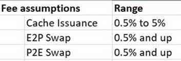 Swap Fee Assumptions Tablet