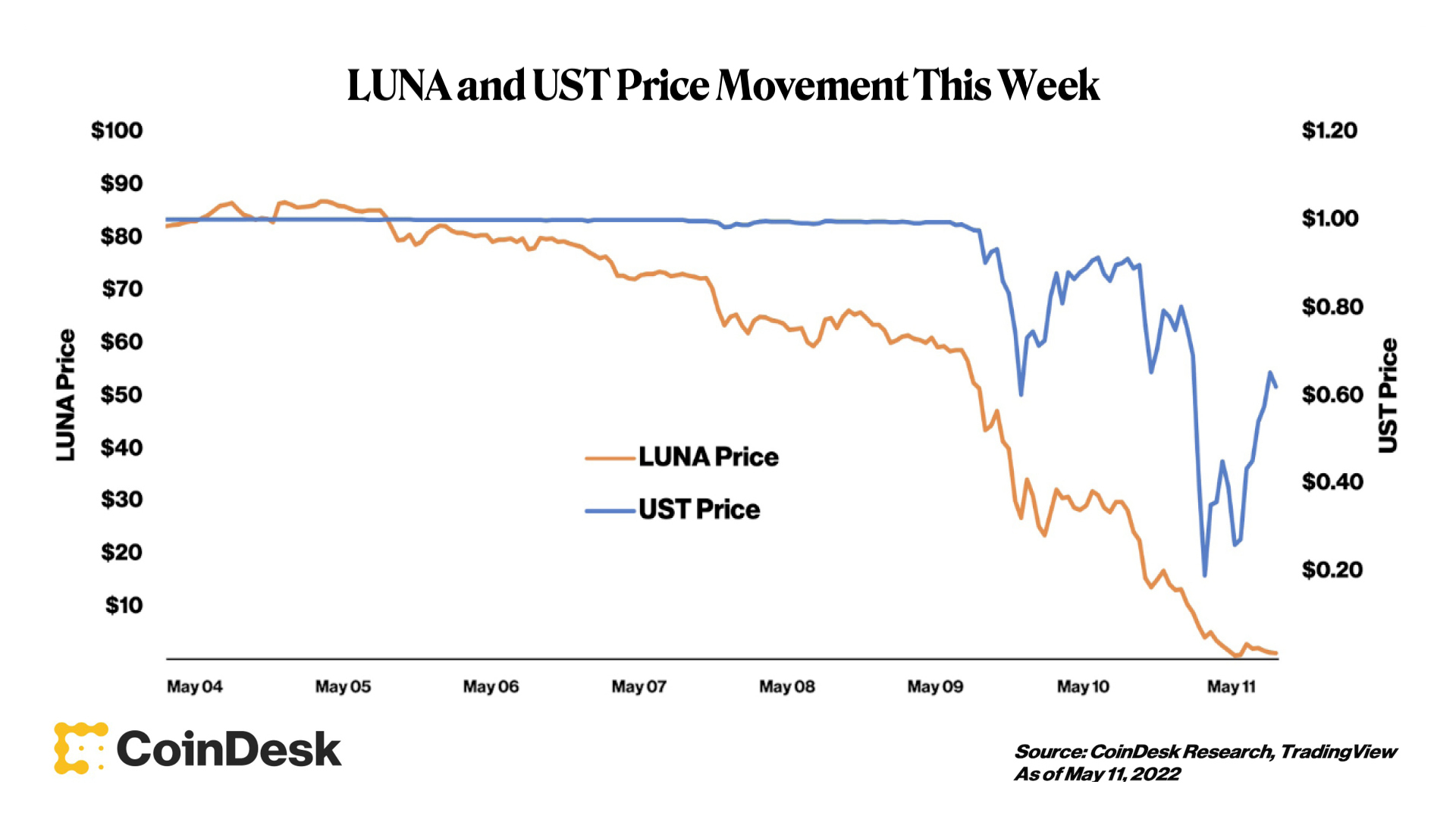 CoinDesk - Unknown